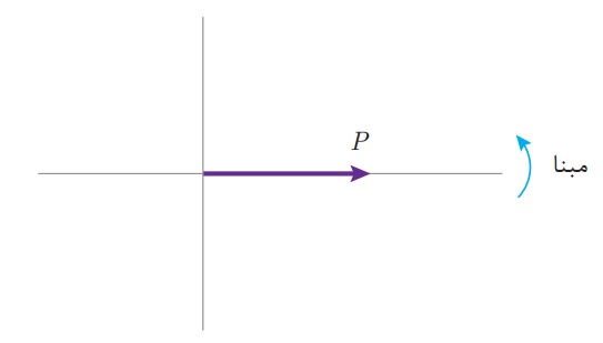 توان مؤثر با یک بردار افقی در جهت مثبت محور xها